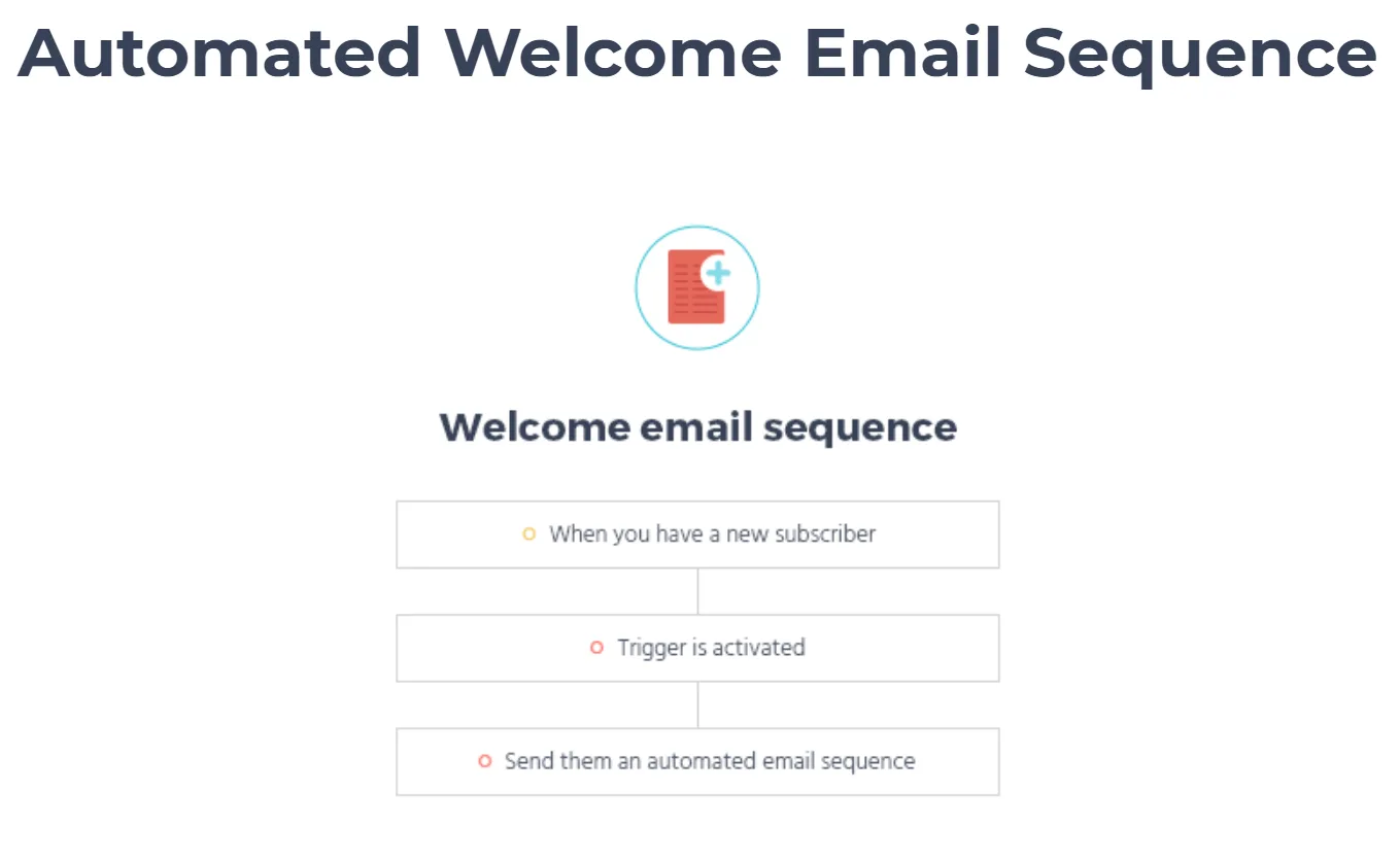 moosend-automated-email-sequence