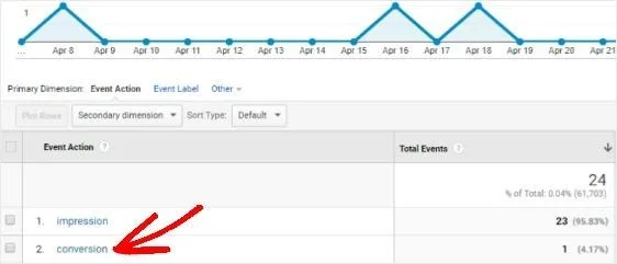 conversion monsterinsights