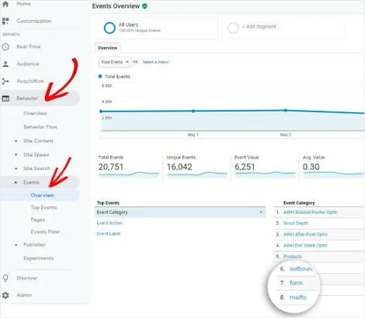 conversion rates in google analytics monsterinsights