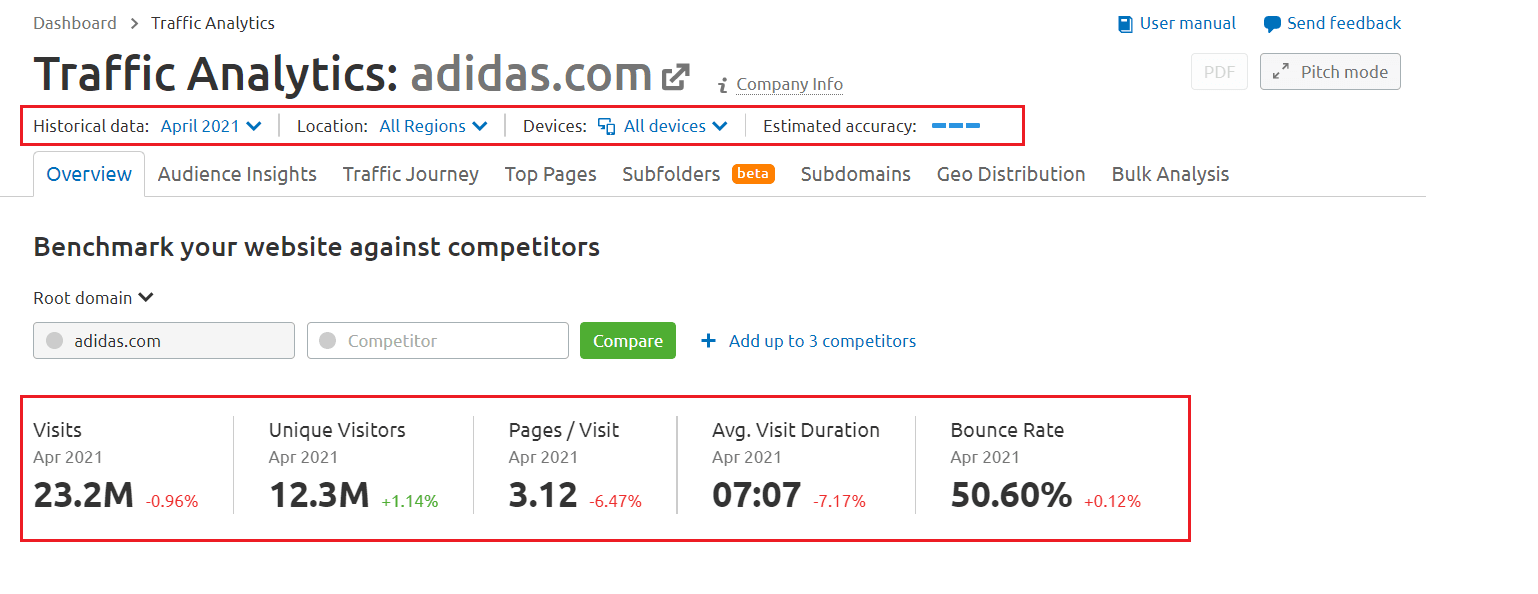 Semrush historical data