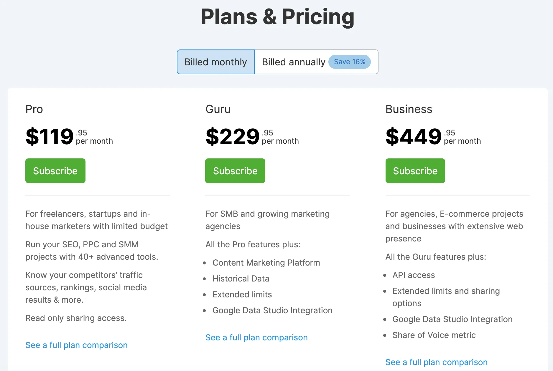 Semrush pricing