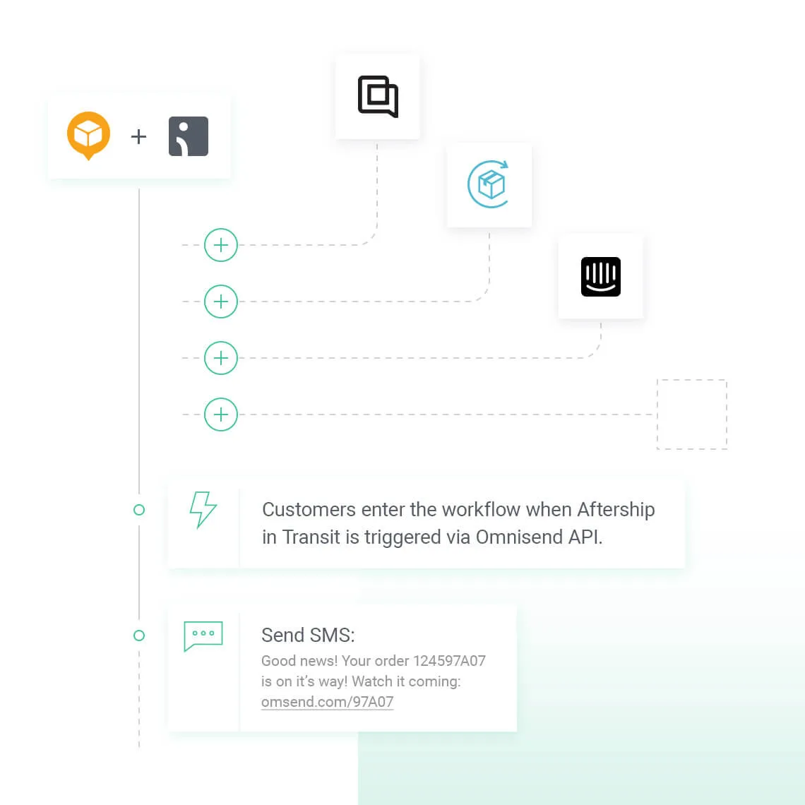 omnisend ecommerce marketing automation
