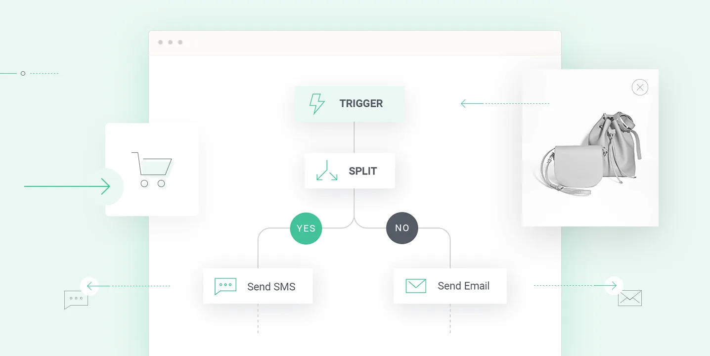 omnisend marketing automation