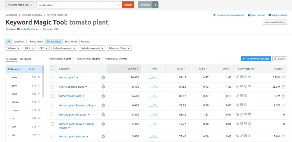 semrush keyword research