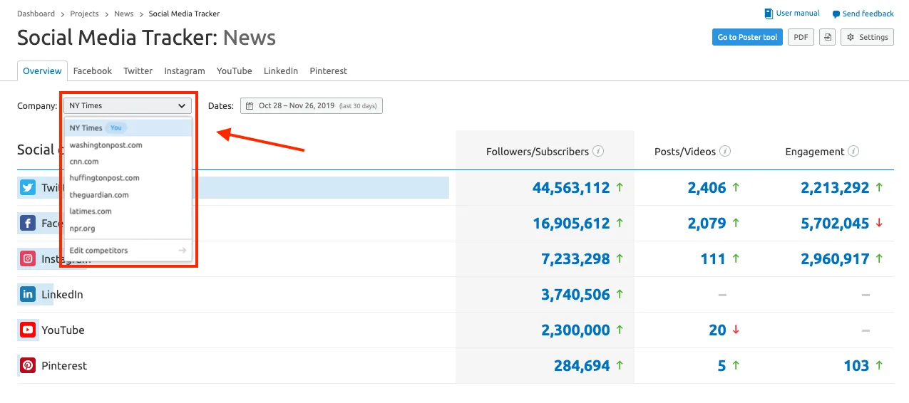 semrush social media analysis