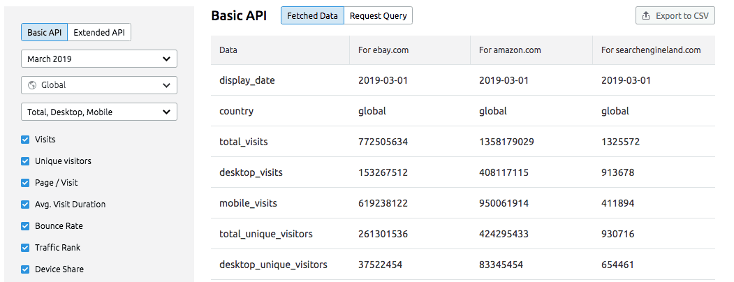 semrush traffic-analytics api access