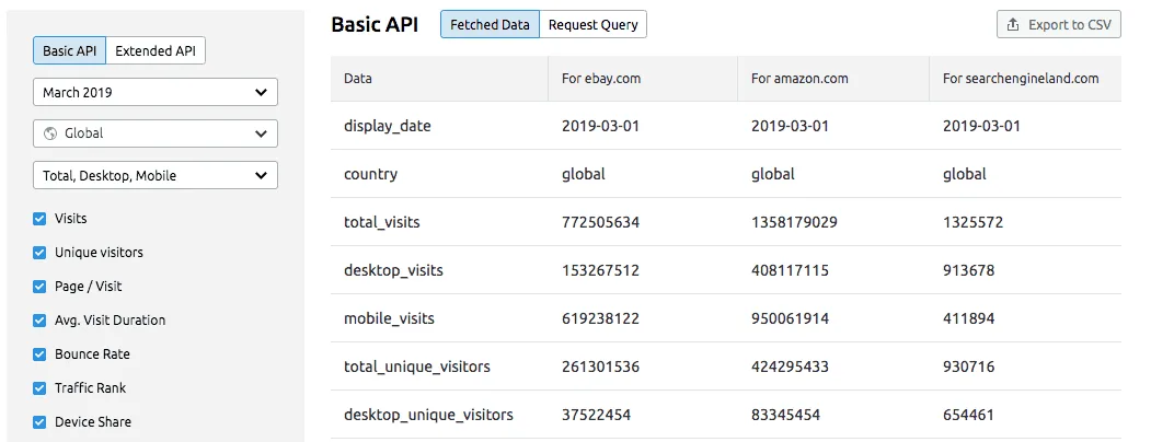 semrush traffic-analytics api access