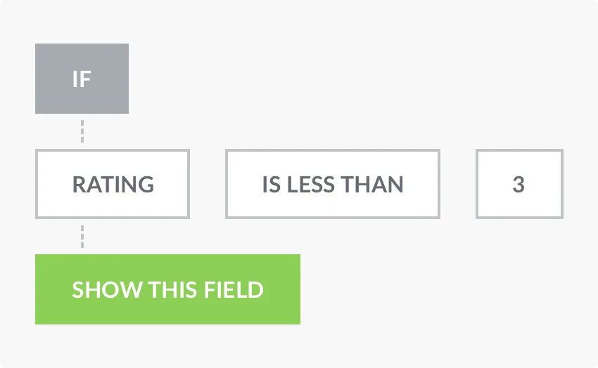 WPForms Survey Condition logics