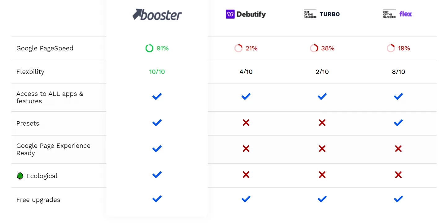booster theme comparison