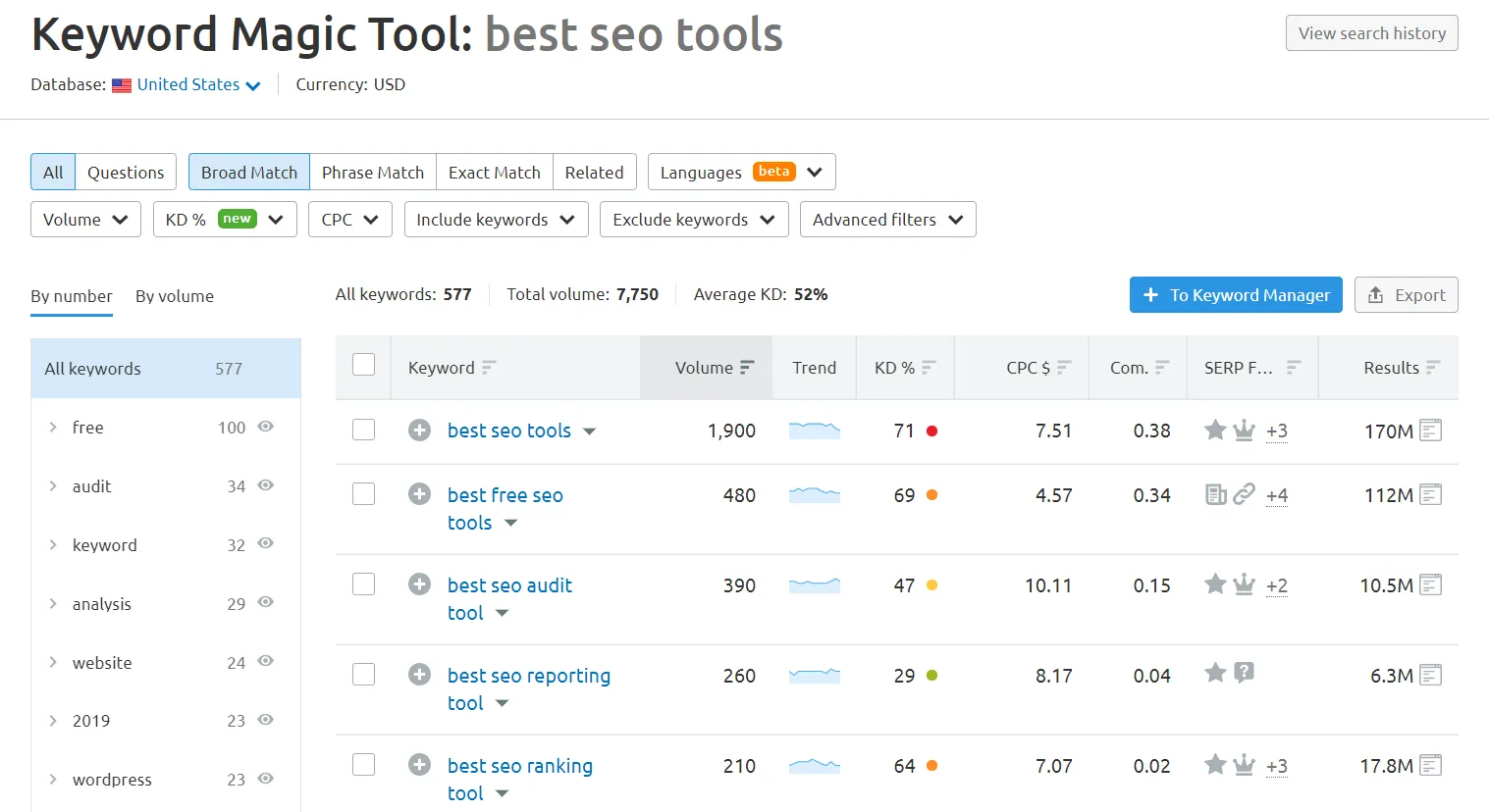 semrush keyword magic tool semrush keyword magic tool