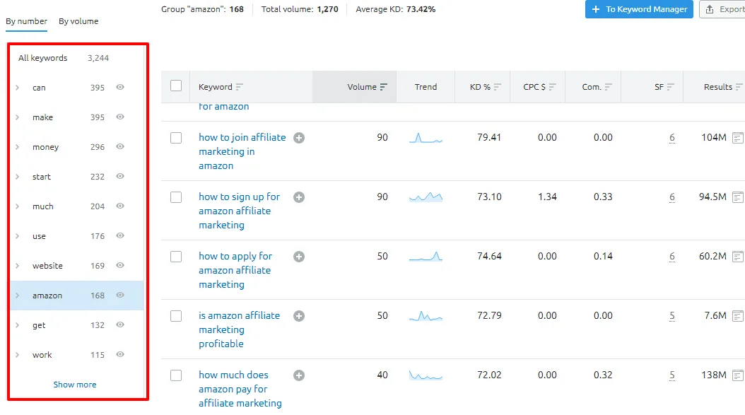 semrush keyword research relevant keywords semrush keyword research relevant keywords