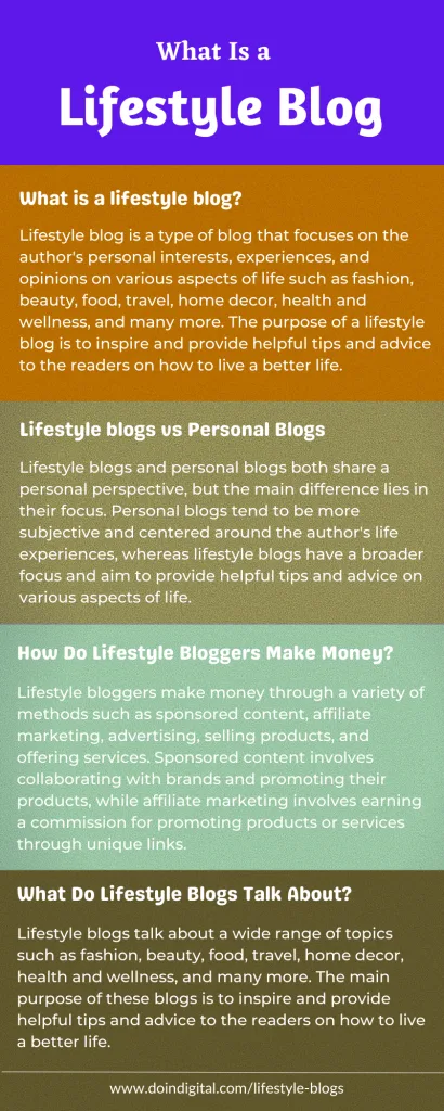 Lifestyle blogs Infographic