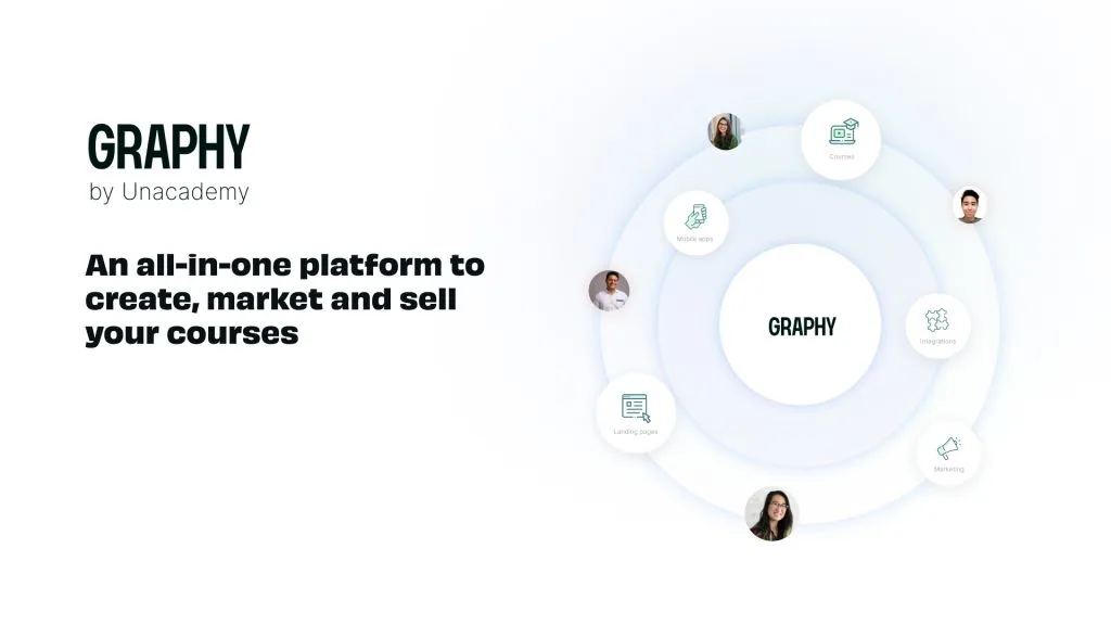 Graphy by Unacademy