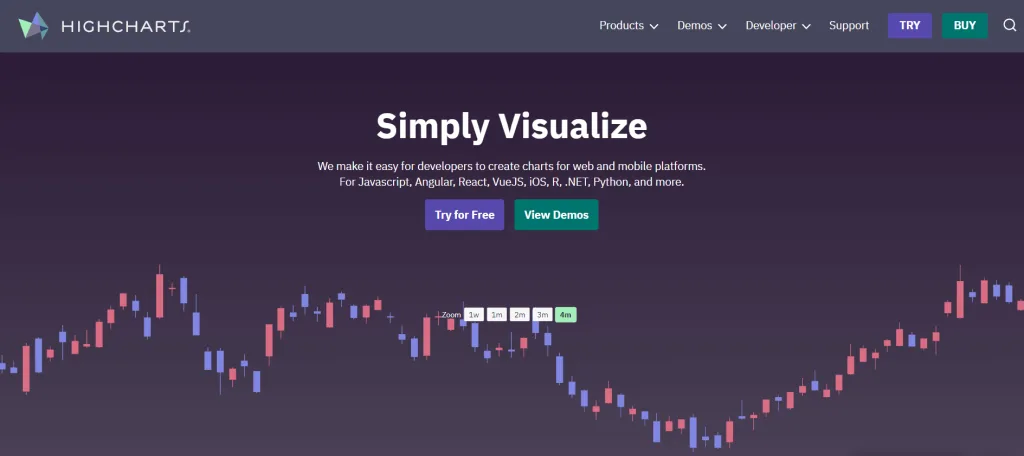 highcharts data visualization tool