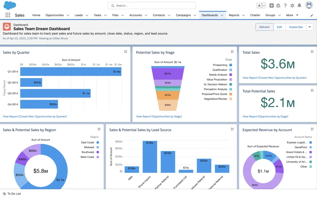 Salesforce Starter Suite dashboard showing AI-suggested next steps