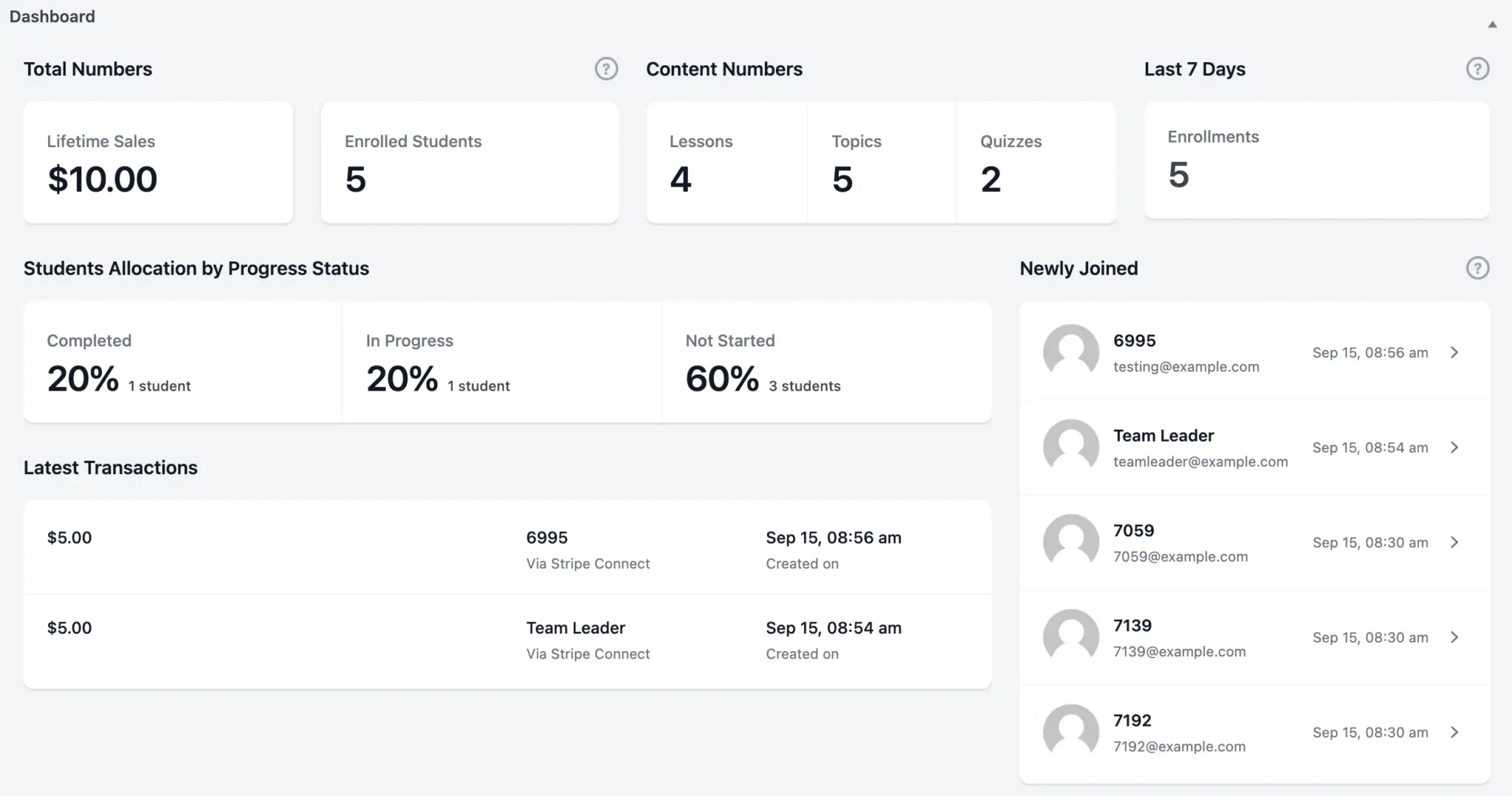 learndash dashboard