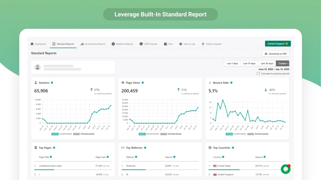 Analyzely shopify analytics app