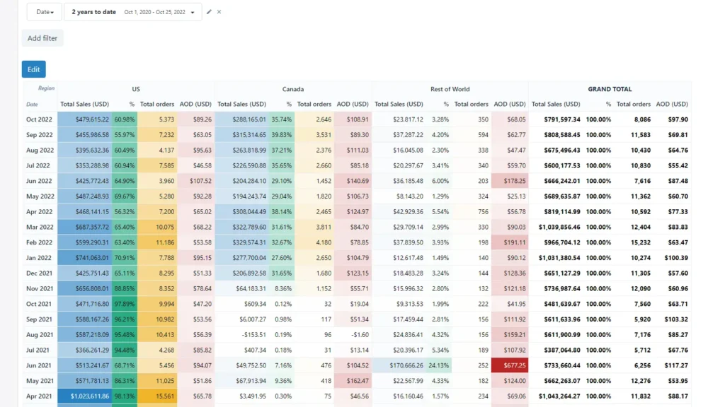 better reports Shopiy Analytics App