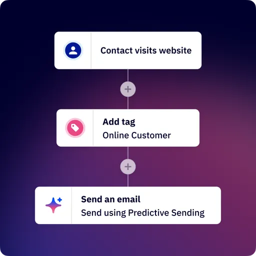 Predictive Send Automation